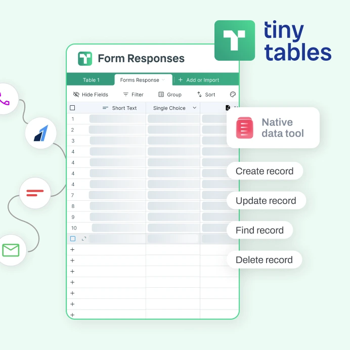 The real Tiny Tables grid titled Form Responses, with a green pinned header, typed columns, numbered rows, and create, update, find and delete record actions wired from sibling products