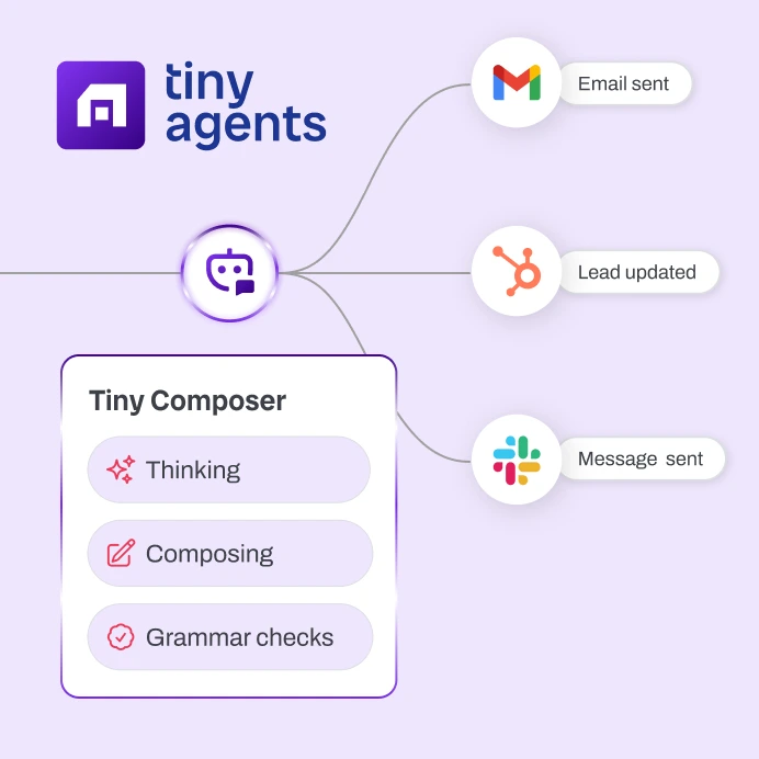 A Tiny Composer AI step mid-run showing live status Thinking, Composing and Grammar checks, branching out to Gmail email sent, HubSpot lead updated and Slack message sent